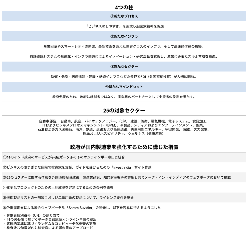 世界の工場」を目指すインド製造業の特徴とは？ | ティーエスアイ株式会社